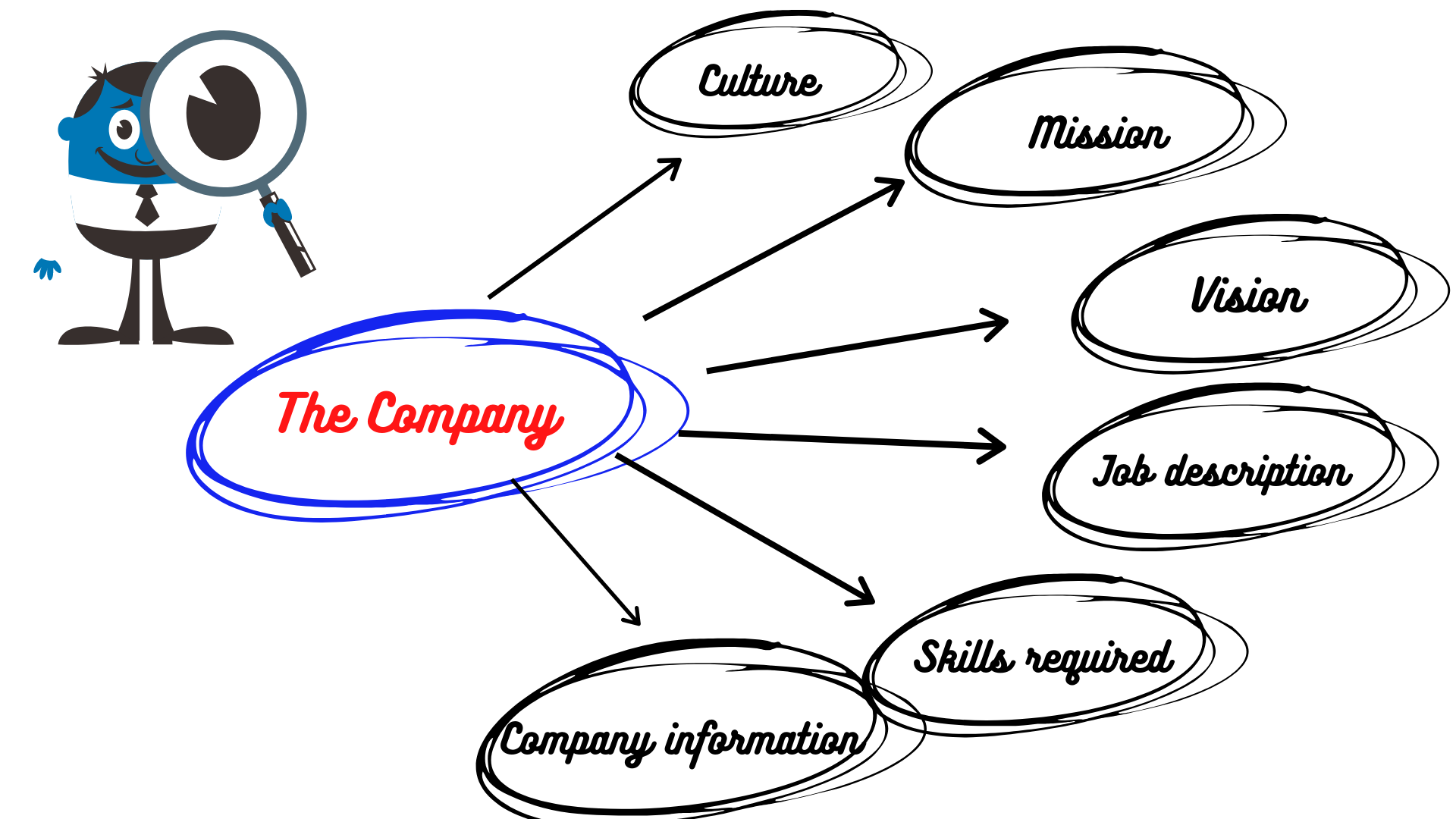 Research Company Information