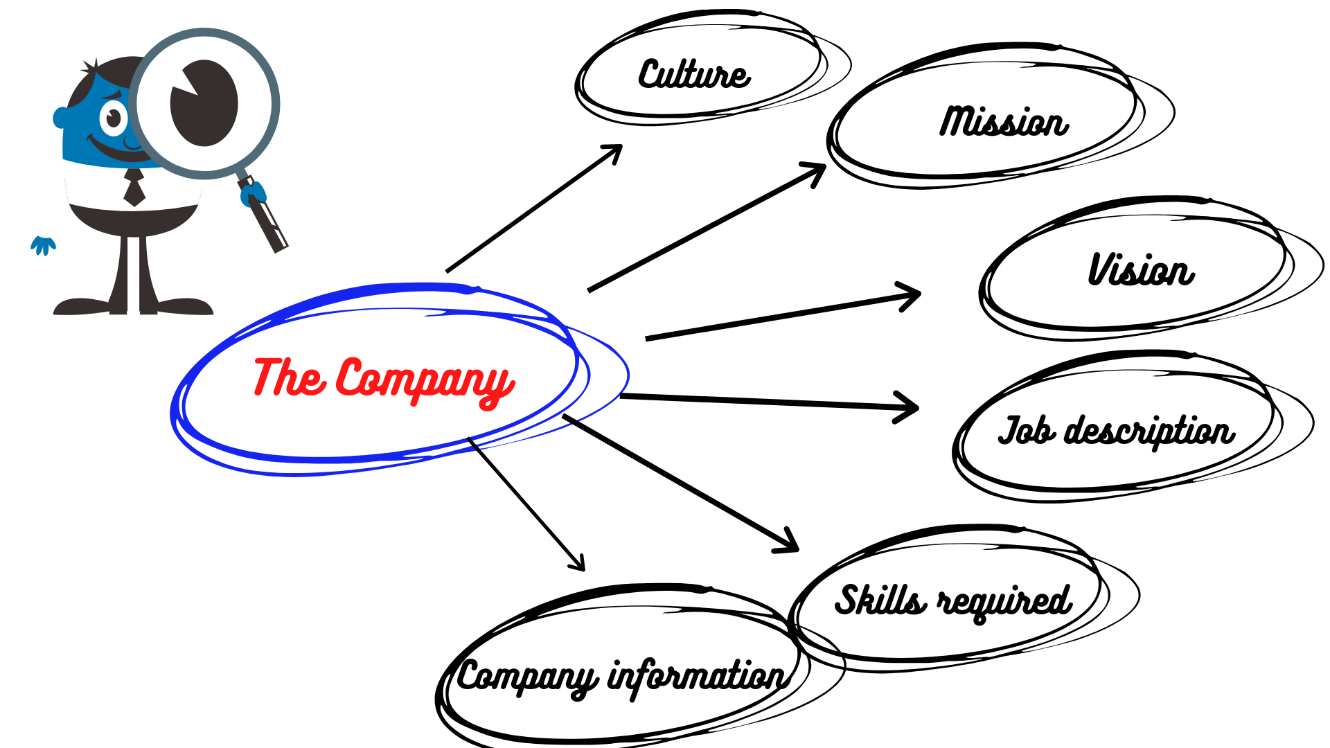 Company Information