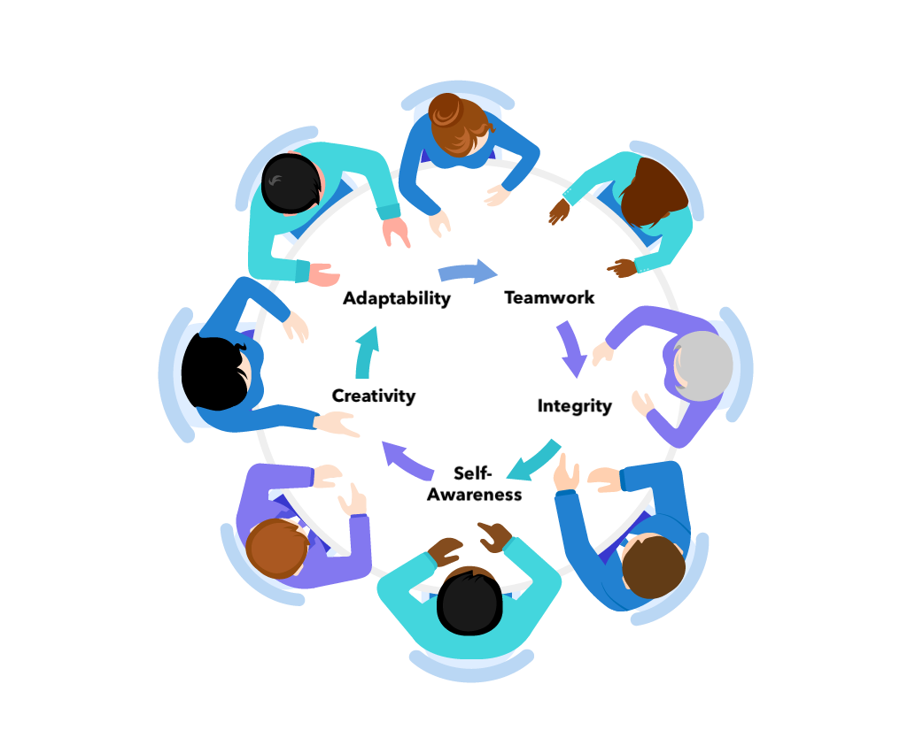 Pyxai Mission - Innovative talent assessment leader