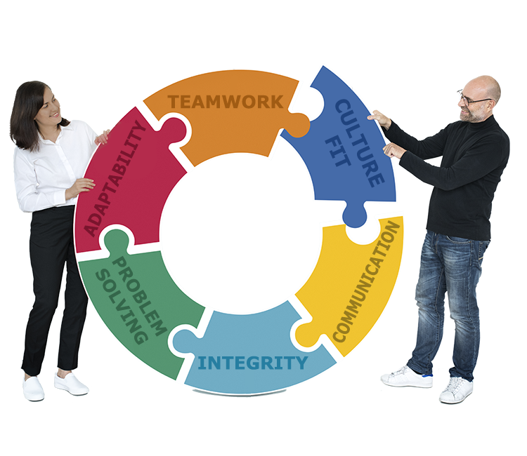 Empowering organizational development