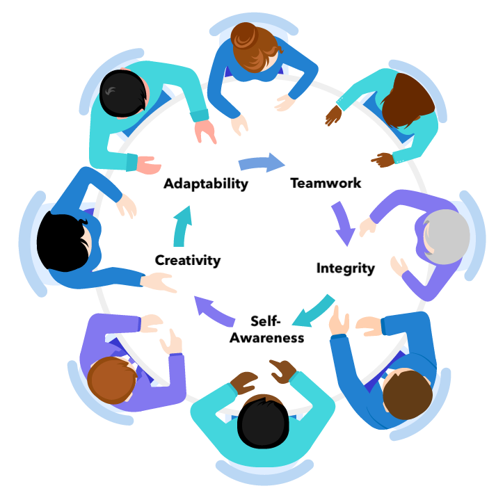 Pyxai Mission - Innovative talent assessment leader