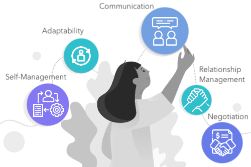 Circular Soft Skills and Culture traits