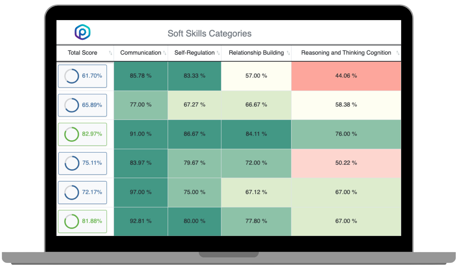 Empowering organizational development